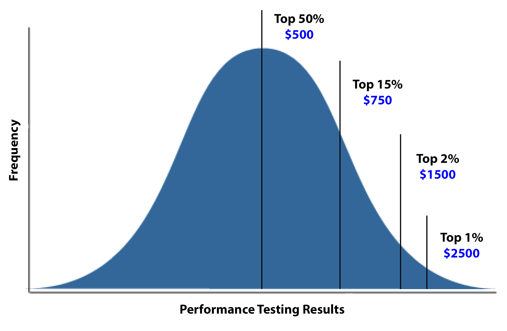 Pricing-Bell-Curve-simple Pricing-Bell-Curve-simple